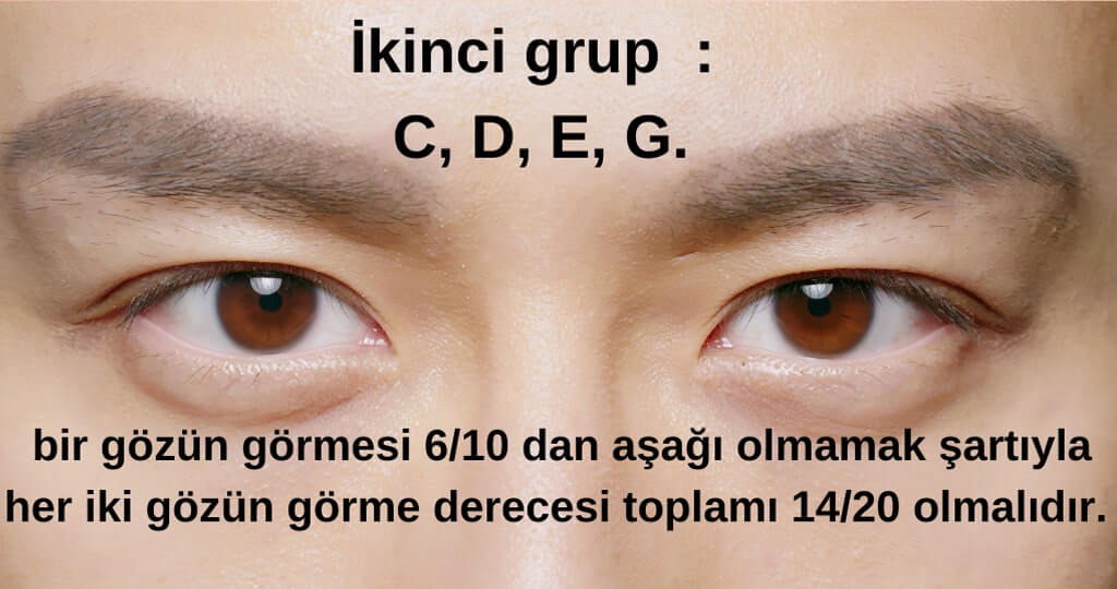 Ehliyet için göz derecesi