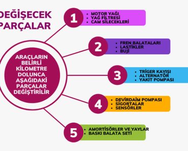 Kilometre Dolunca Değişen Parçalar Sorusu