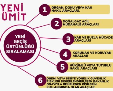 Geçiş Üstünlüğü Sıralaması