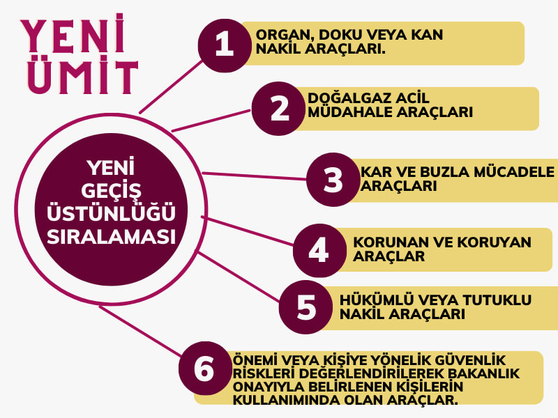 Yeni Geçiş Üstünlüğü Sıralaması