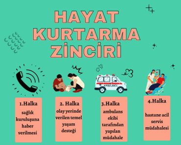 Hayat Kurtarma Zincirinin Birinci Halkası Hayat Kurtarma Zincirinin Birinci Halkası